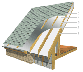 Крыши плоские и наклонные теплоизоляция изоляция шумоизоляция Фольгопласт